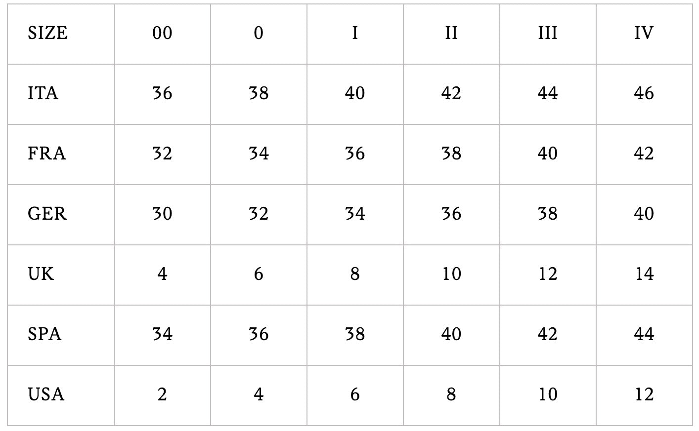 Sizing Chart